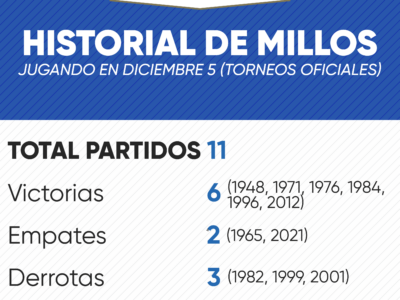 Historial de Millonarios en diciembre 5