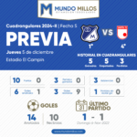 Previa Millonarios vs Santa Fe Cuadrangulares 2024