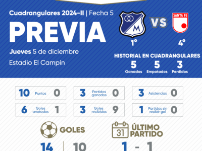 Previa Millonarios vs Santa Fe Cuadrangulares 2024