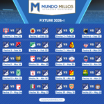 Fixture de Millonarios Apertura 2025