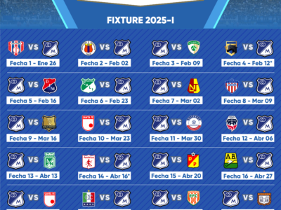 Fixture de Millonarios Apertura 2025