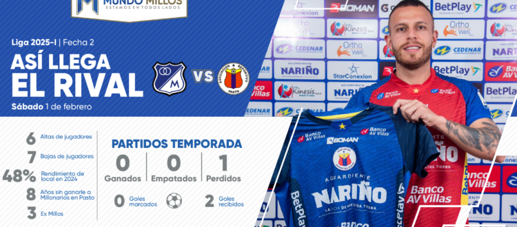 Así llega Deportivo Pasto 2025-I