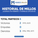 Historial de Millonarios en febrero 1