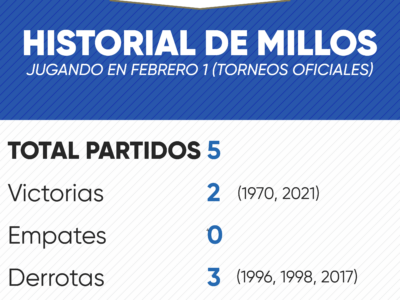 Historial de Millonarios en febrero 1