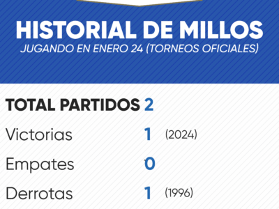 Historial de Millonarios en enero 24