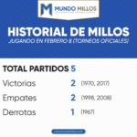 Historial de Millonarios en febrero 8