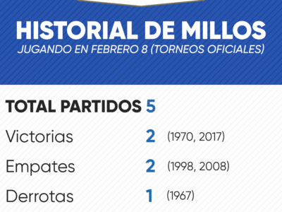 Historial de Millonarios en febrero 8