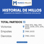 Historial de Millonarios en marzo 2