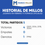 Historial de Millonarios en febrero 11 por torneos oficiales