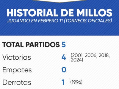 Historial de Millonarios en febrero 11 por torneos oficiales