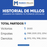 Historial de Millonarios en febrero 15