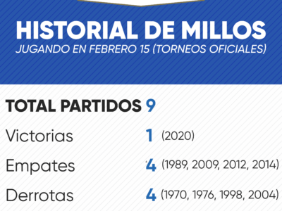 Historial de Millonarios en febrero 15