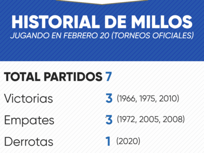 Historial de Millonarios en febrero 20