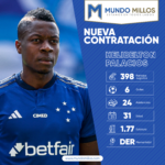 Helibelton Palacios, nuevo jugador de Millonarios