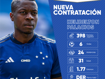 Helibelton Palacios, nuevo jugador de Millonarios