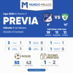 Previa Millonarios vs La Equidad 2025