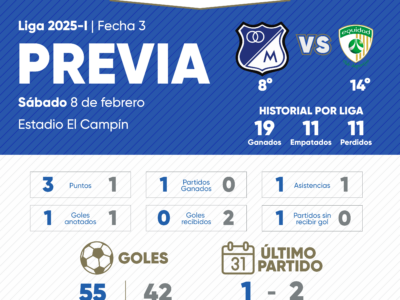 Previa Millonarios vs La Equidad 2025