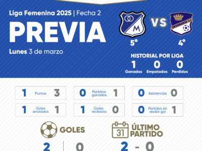 La previa Millonarios vs Orsomarso Liga Femenina 2025