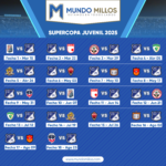 Fixture SuperCopa Juvenil 2025