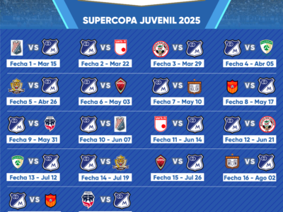 Fixture SuperCopa Juvenil 2025