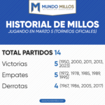 Historial de Millonarios en marzo 5 por torneos oficiales