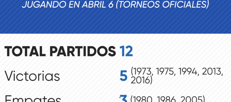 Historial de Millonarios en abril 6 por torneos oficiales