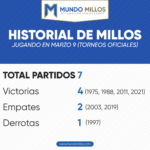 Historial de Millonarios en marzo 9