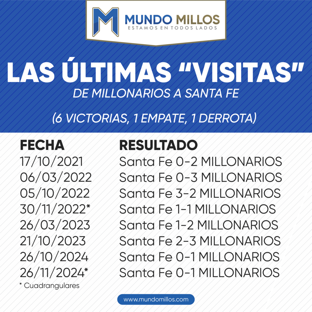 Últimos clásicos capitalinos con Santa Fe local