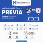 Previa Millonarios vs América Liga Femenina 2025