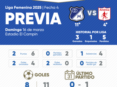 Previa Millonarios vs América Liga Femenina 2025