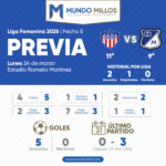 Previa Junior Millonarios Liga Femenina 2025