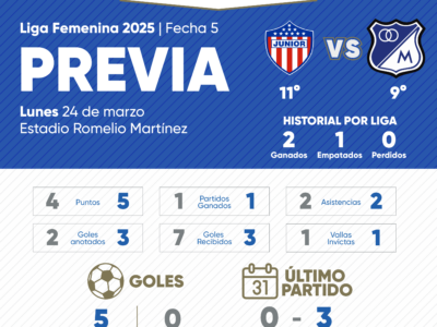 Previa Junior Millonarios Liga Femenina 2025