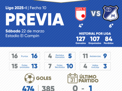 Previa Santa Fe Millonarios Apertura 2025