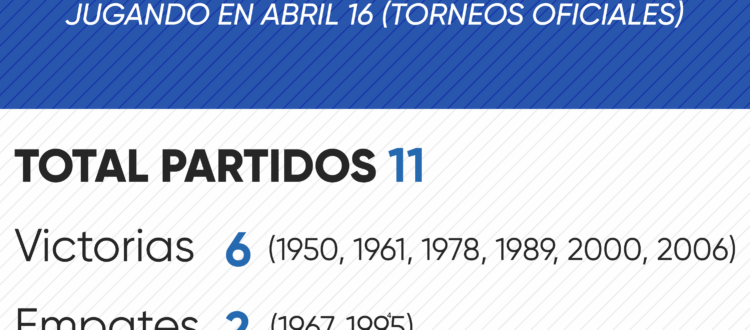 Historial de Millonarios en abril 16 por torneos oficiales