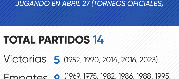 Historial de Millonarios en abril 27 por torneos oficiales