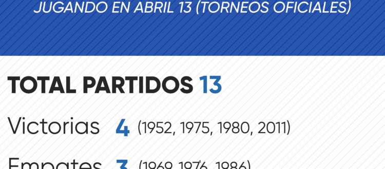 Historial de Millonarios en abril 13 por torneos oficiales