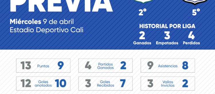 La previa Cali vs Millonarios Liga Femenina 2025