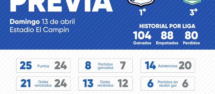 Previa Millonarios vs Nacional 2025