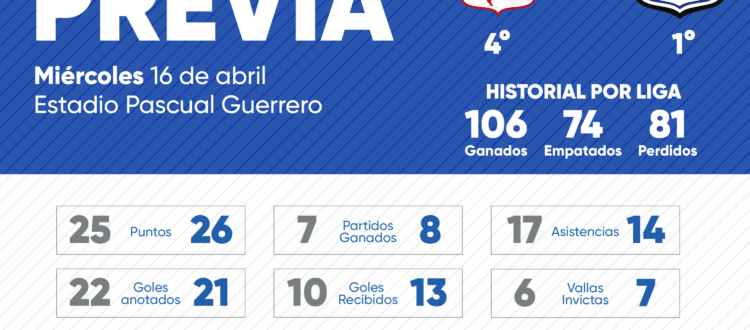 Previa América vs Millonarios 2025