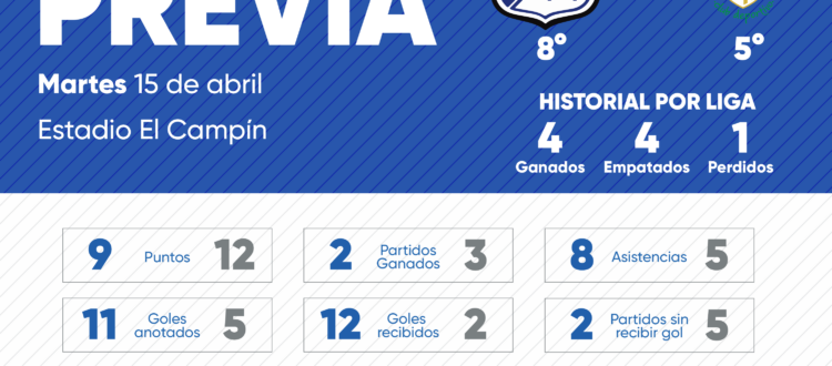 Previa Millonarios vs La Equidad Liga Femenina 2025