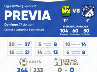 Previa Bucaramanga vs Millonarios 2025-I