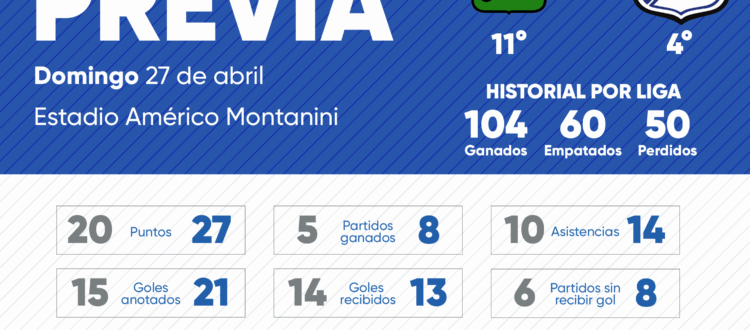 Previa Bucaramanga vs Millonarios 2025-I