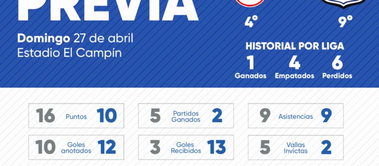Previa Santa Fe vs Millonarios Liga Femenina 2025