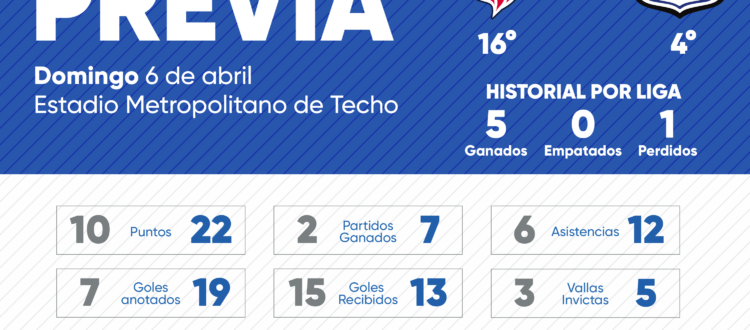 La previa Fortaleza vs Millonarios 2025