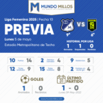 Previa Millonarios vs Inter Palmira Liga Femenina 2025