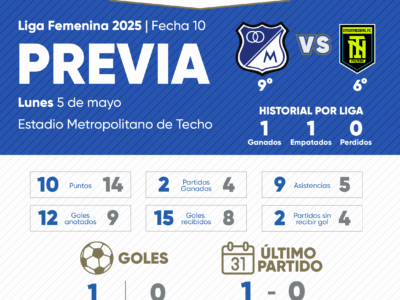 Previa Millonarios vs Inter Palmira Liga Femenina 2025