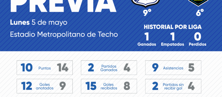Previa Millonarios vs Inter Palmira Liga Femenina 2025