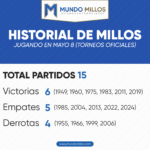 Historial de Millonarios en mayo 8