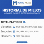 Historial de Millonarios en mayo 11