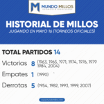Historial de Millonarios en mayo 16 por torneos oficiales
